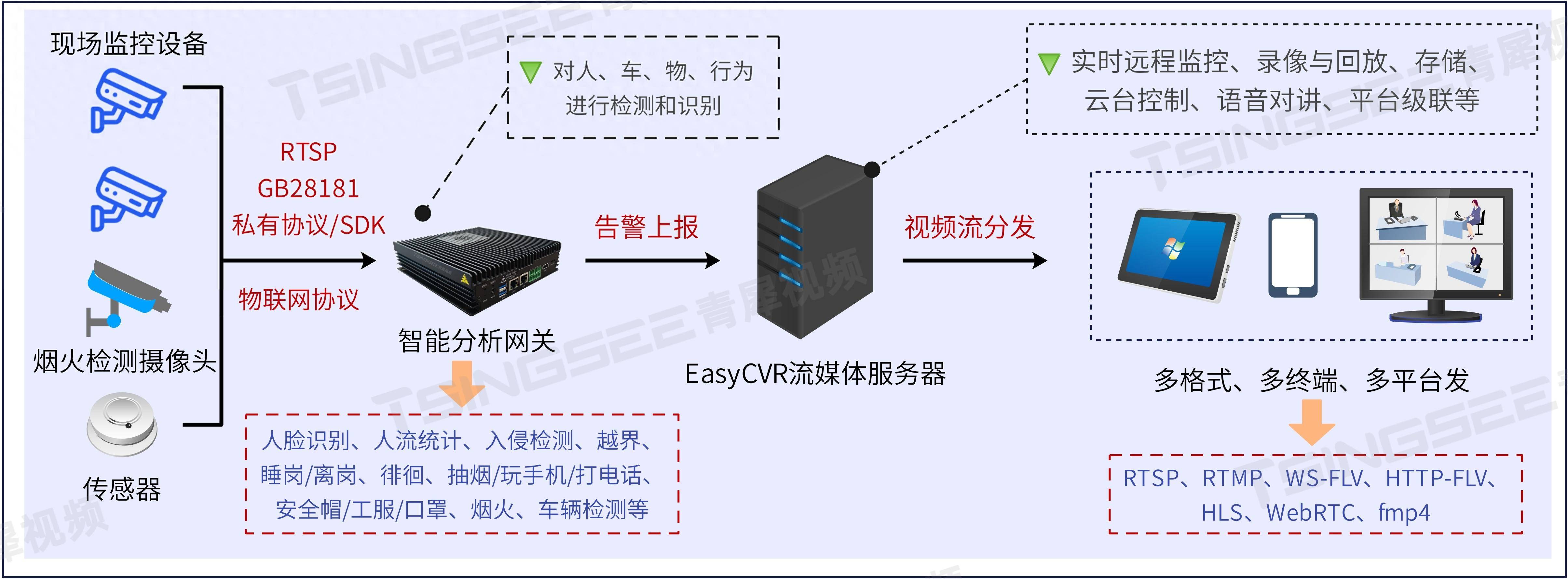 AI技术如何助力灾害预测与应急响应