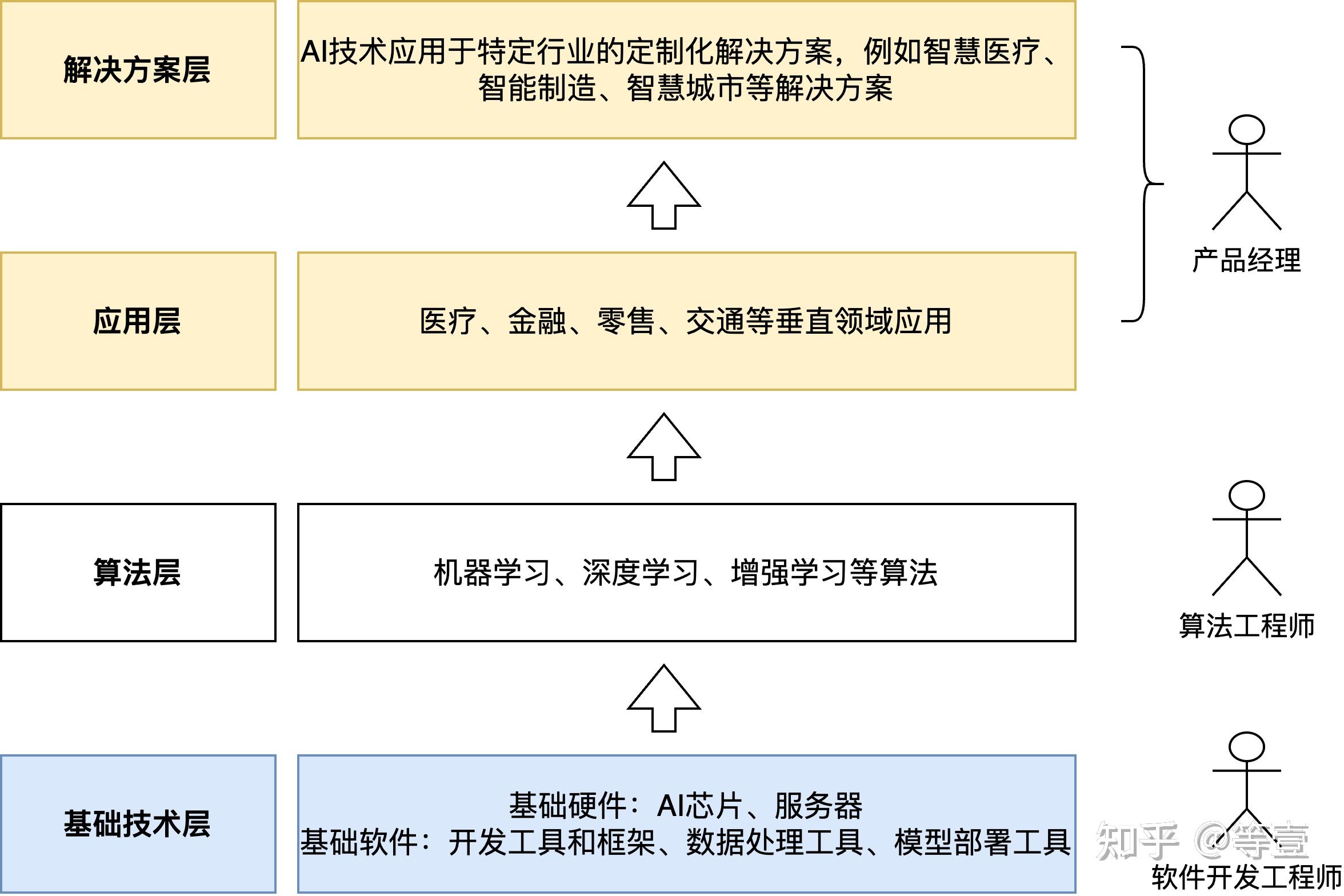 AI产品经理：必备技能清单