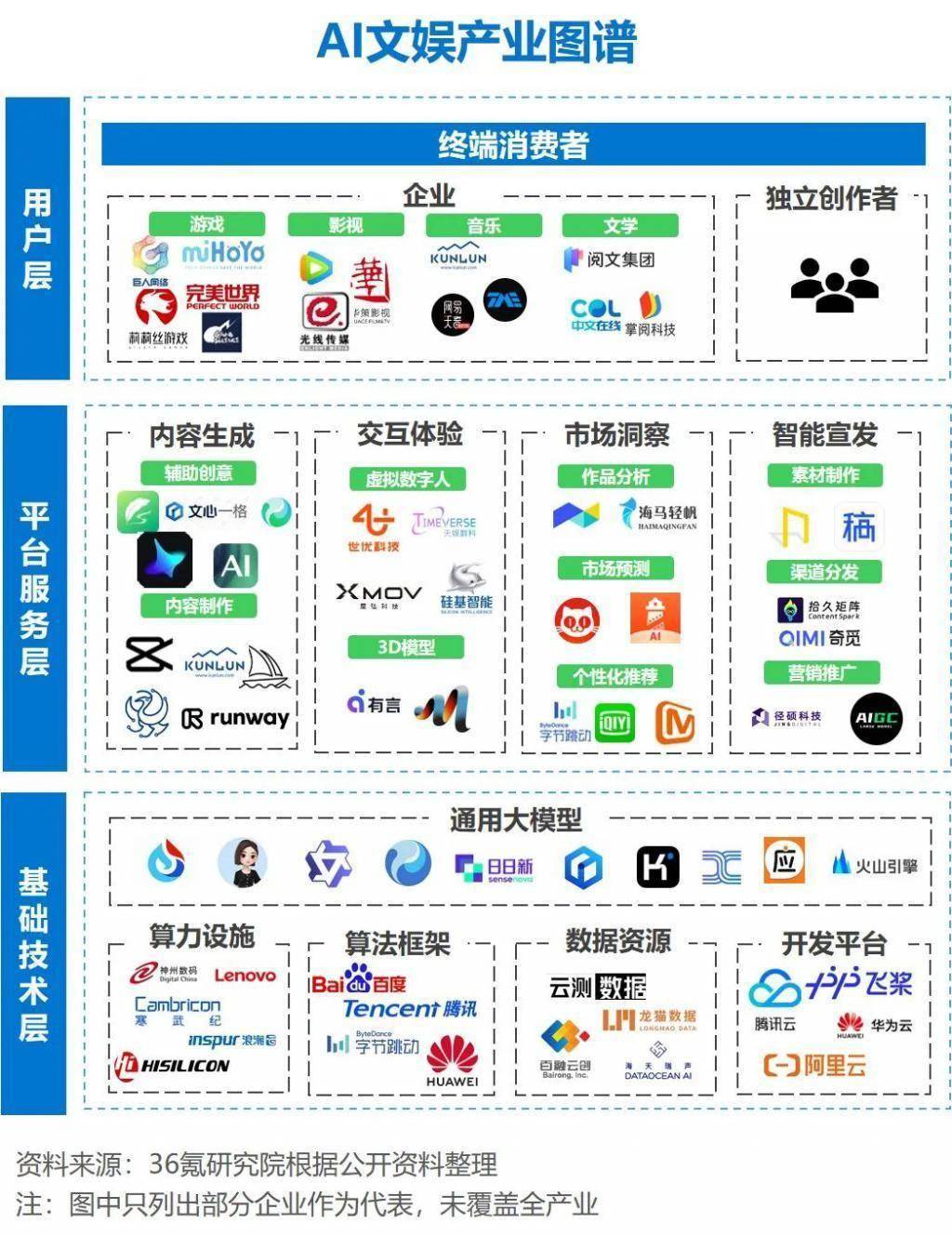 AI在娱乐行业的潜力与应用