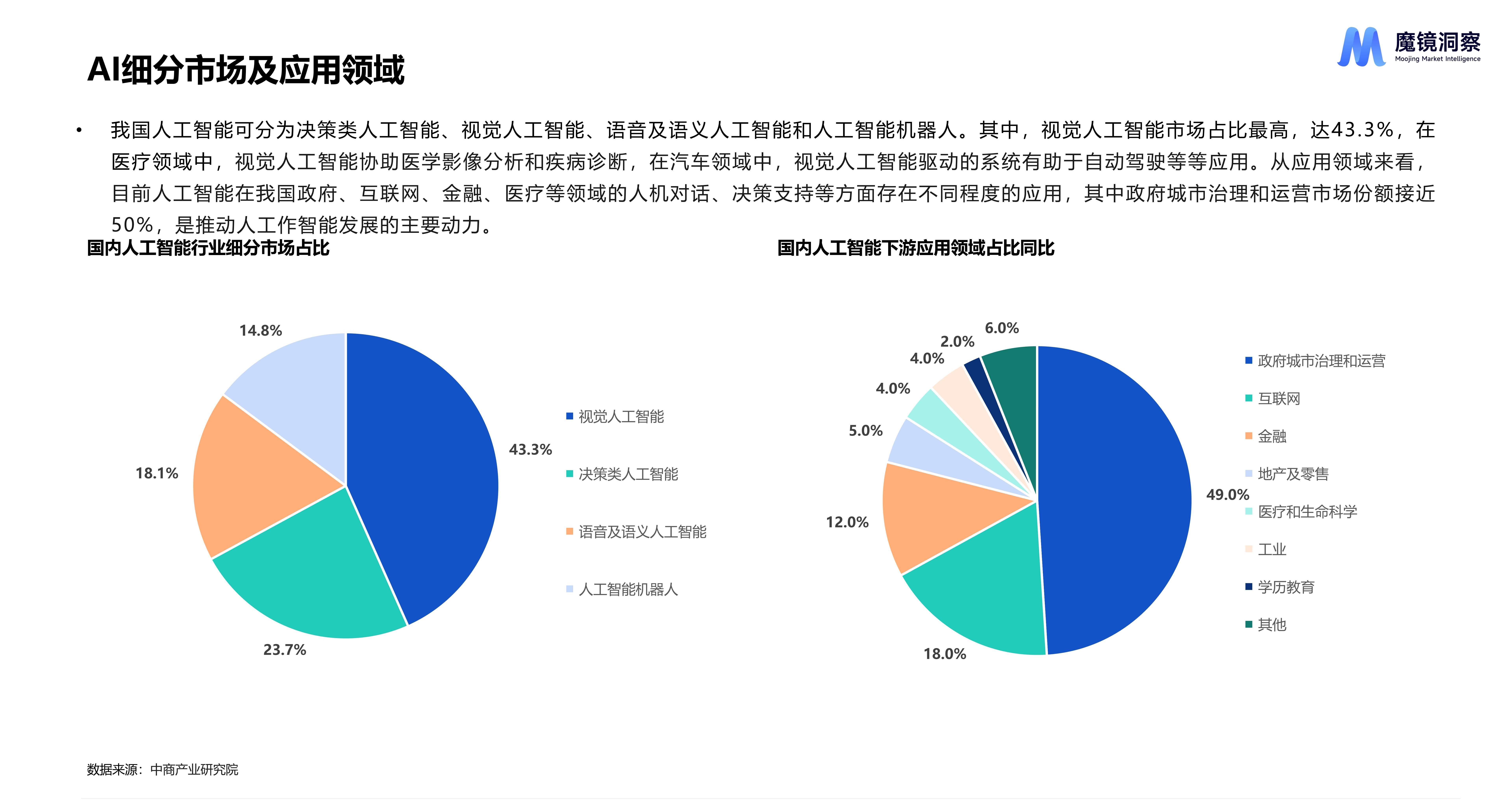 心理分析和AI的结合应用